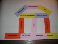 FiVo, Bild 4
